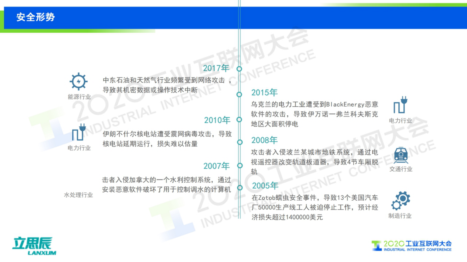 7.郭占先：保卫工控安全，护航国计民生——工业互联网“大安全”可知可管 第5页