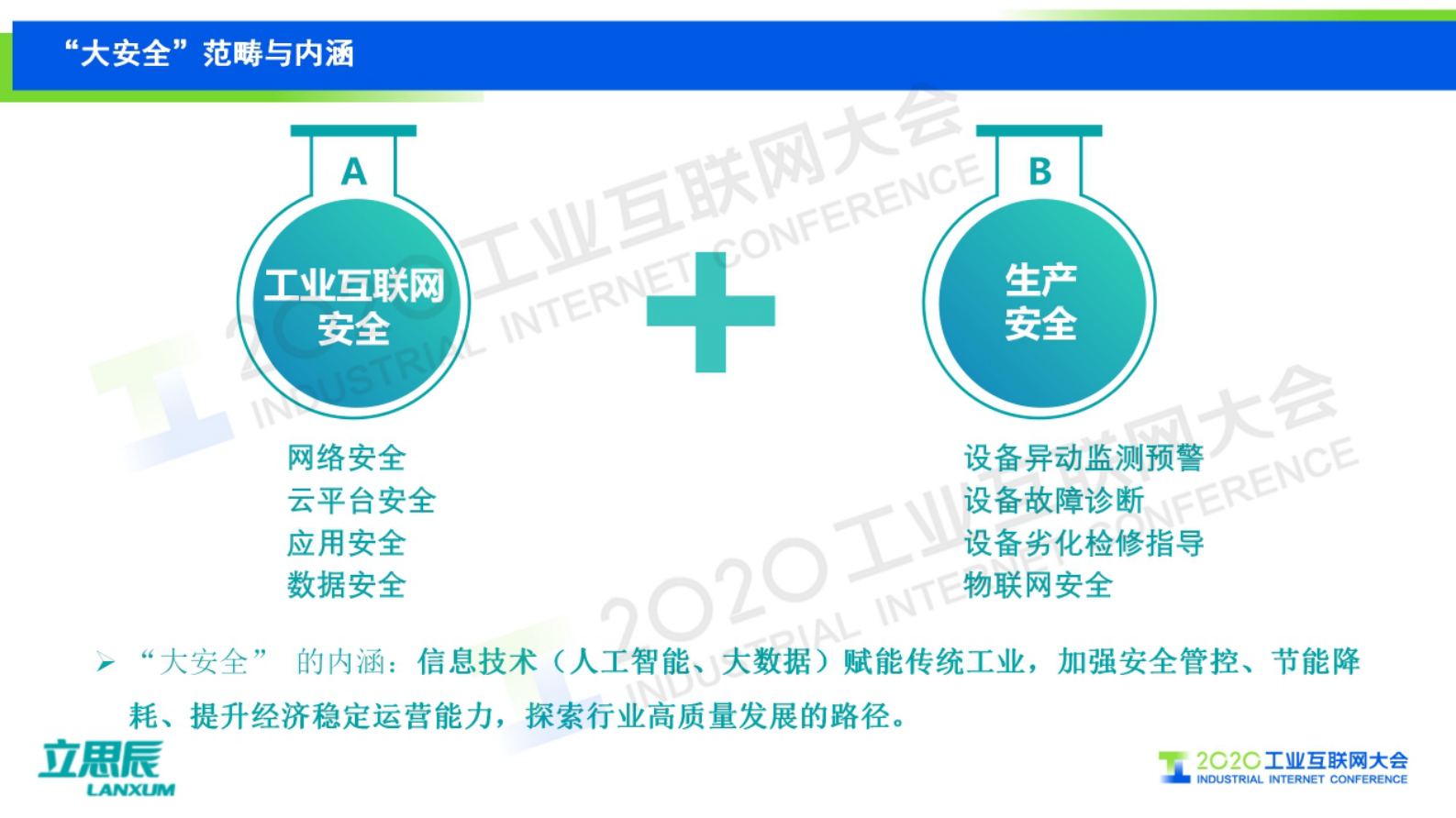 7.郭占先：保卫工控安全，护航国计民生——工业互联网“大安全”可知可管 第7页