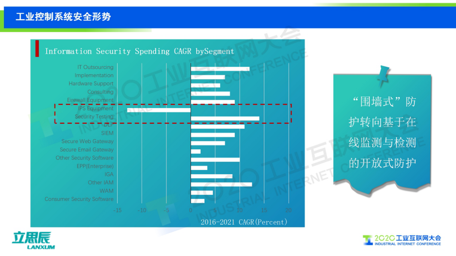 7.郭占先：保卫工控安全，护航国计民生——工业互联网“大安全”可知可管 第9页