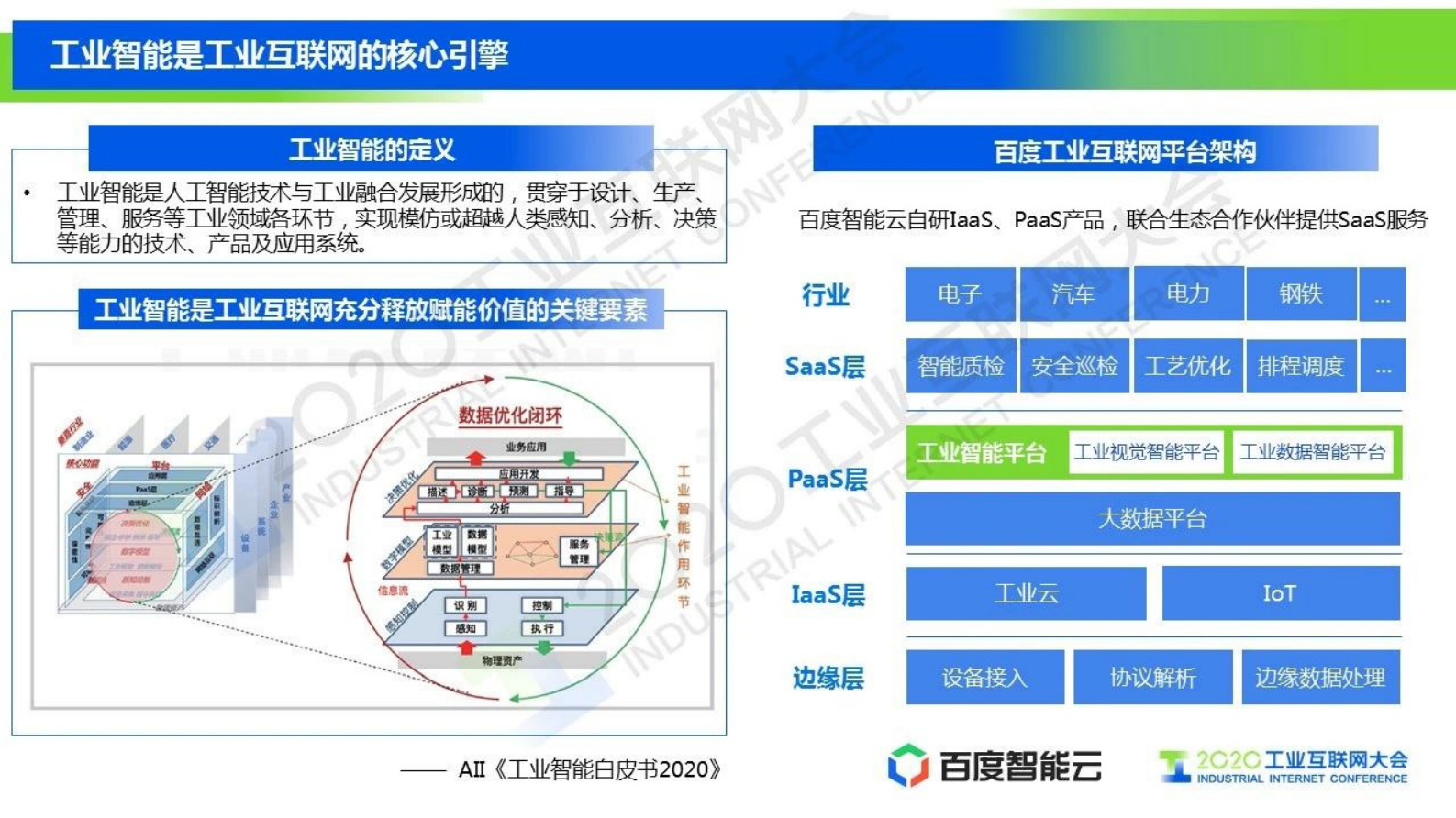 8.黄锋：工业智能：新引擎、新基建 第2页