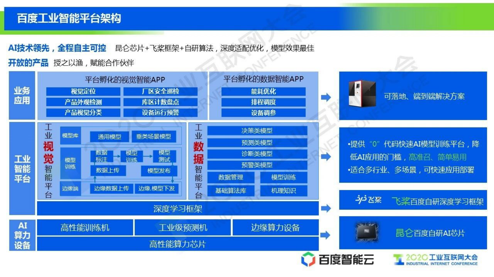 8.黄锋：工业智能：新引擎、新基建 第3页