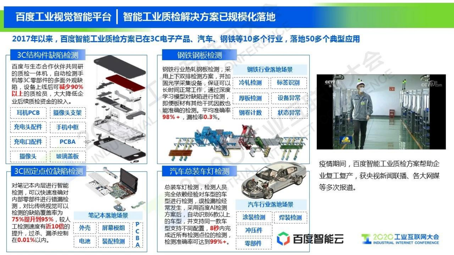 8.黄锋：工业智能：新引擎、新基建 第6页