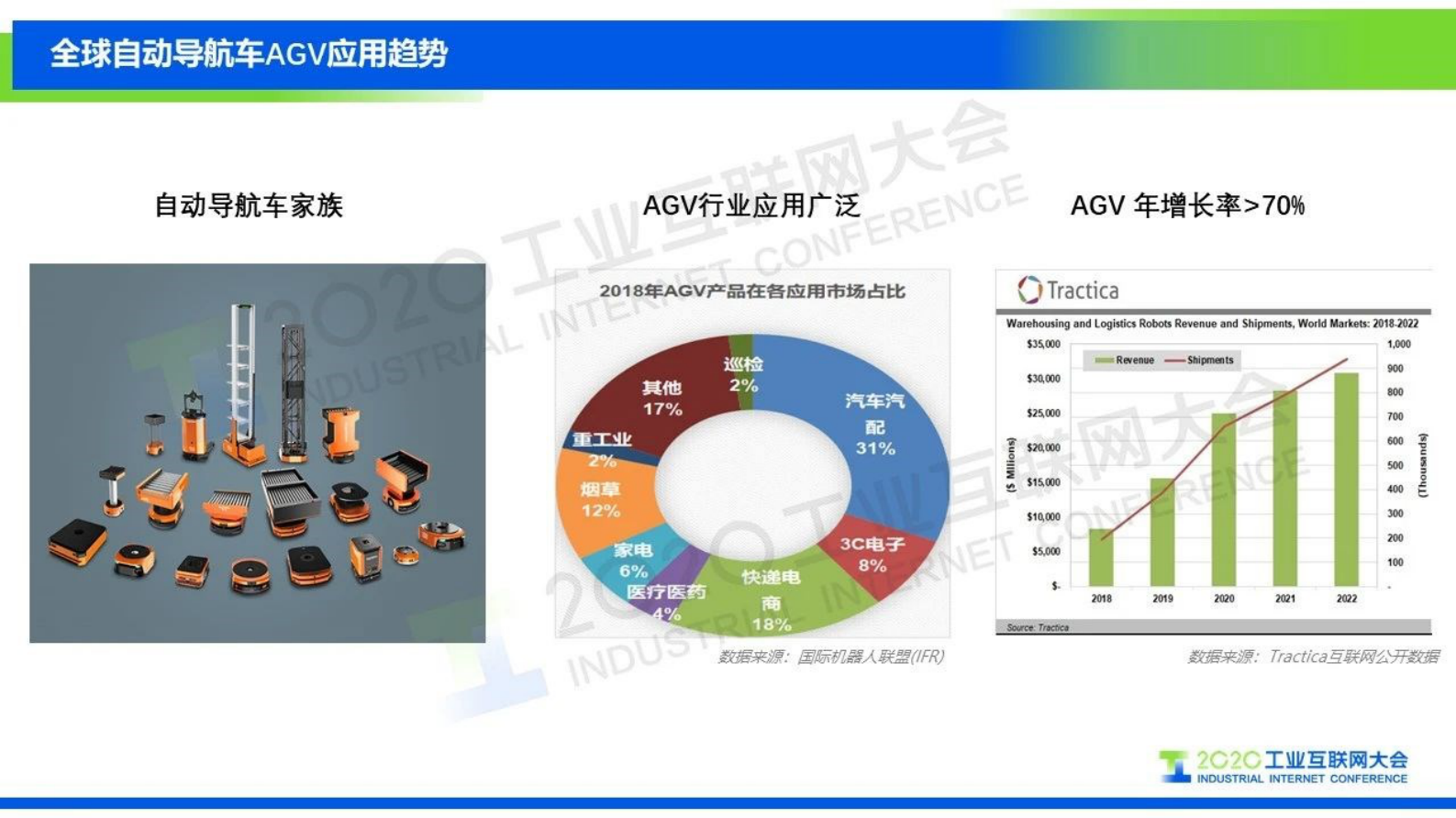 9.黄亮：Wi-Fi 6 AGV无损漫游无线通信方案 第3页