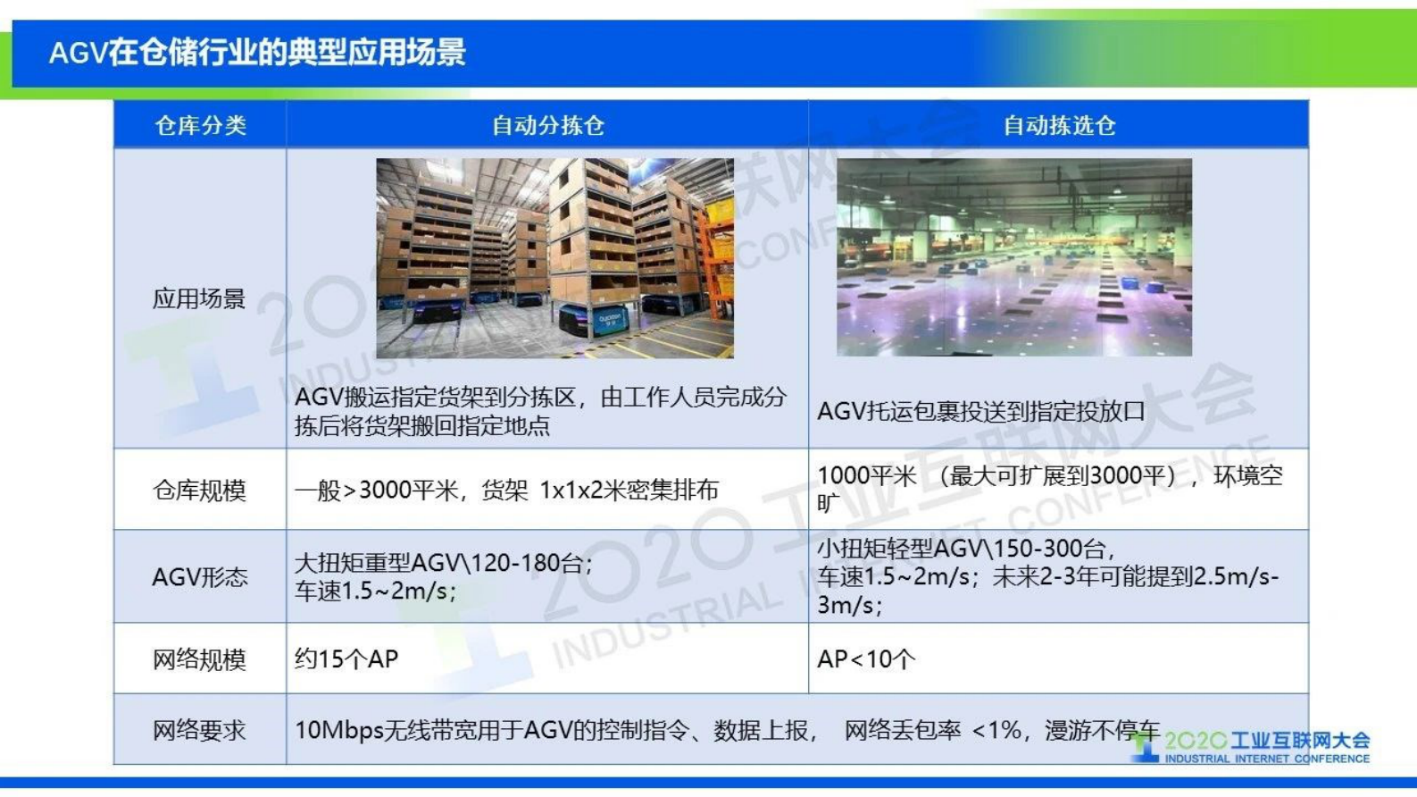 9.黄亮：Wi-Fi 6 AGV无损漫游无线通信方案 第4页