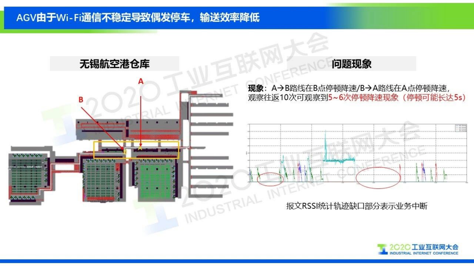 9.黄亮：Wi-Fi 6 AGV无损漫游无线通信方案 第5页