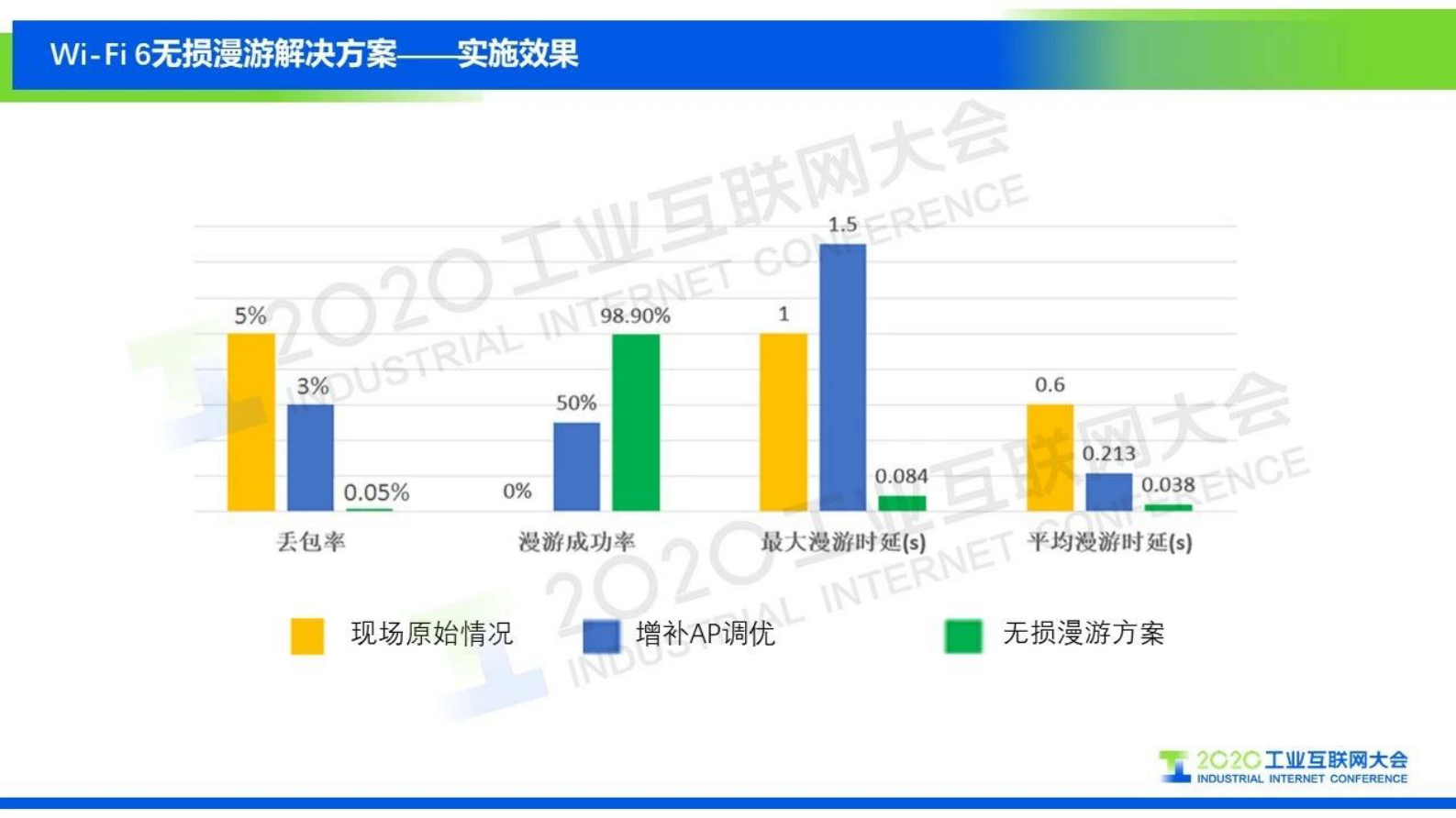 9.黄亮：Wi-Fi 6 AGV无损漫游无线通信方案 第8页