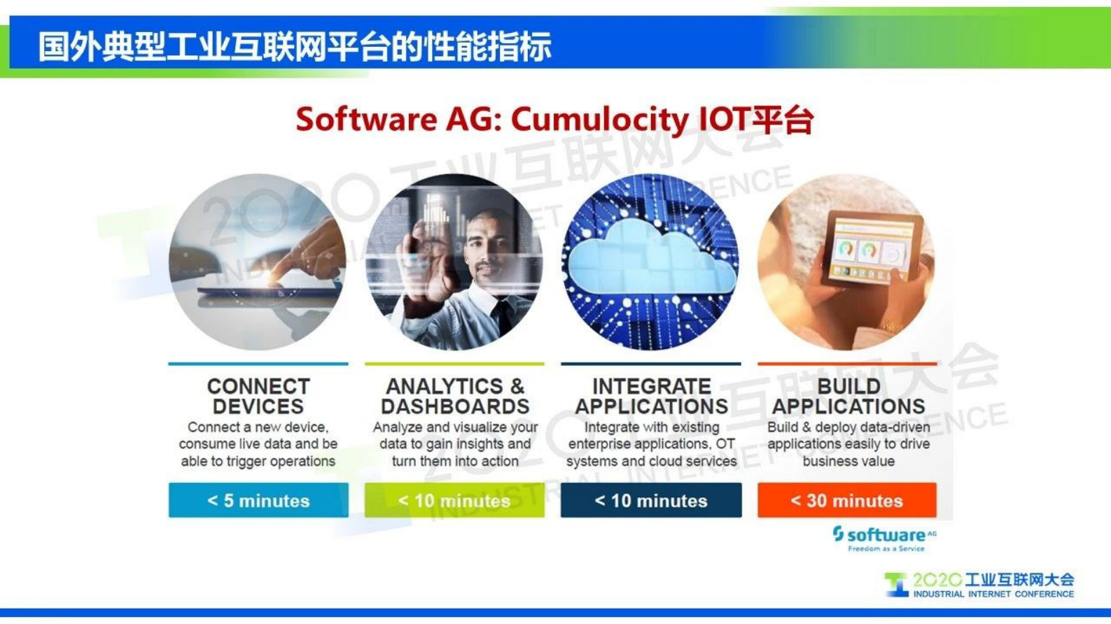 10.黄培：工业互联网解决方案的着力点 第8页