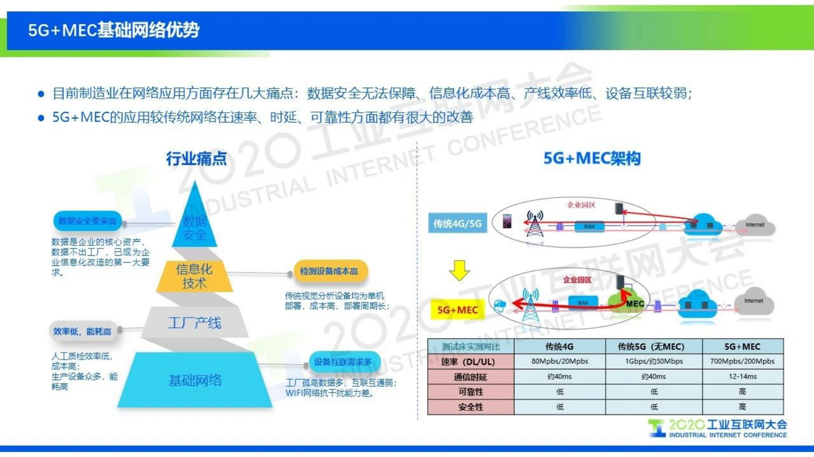 11.鲁效平：基于大规模定制模式的智能+5G验证测试平台 第6页