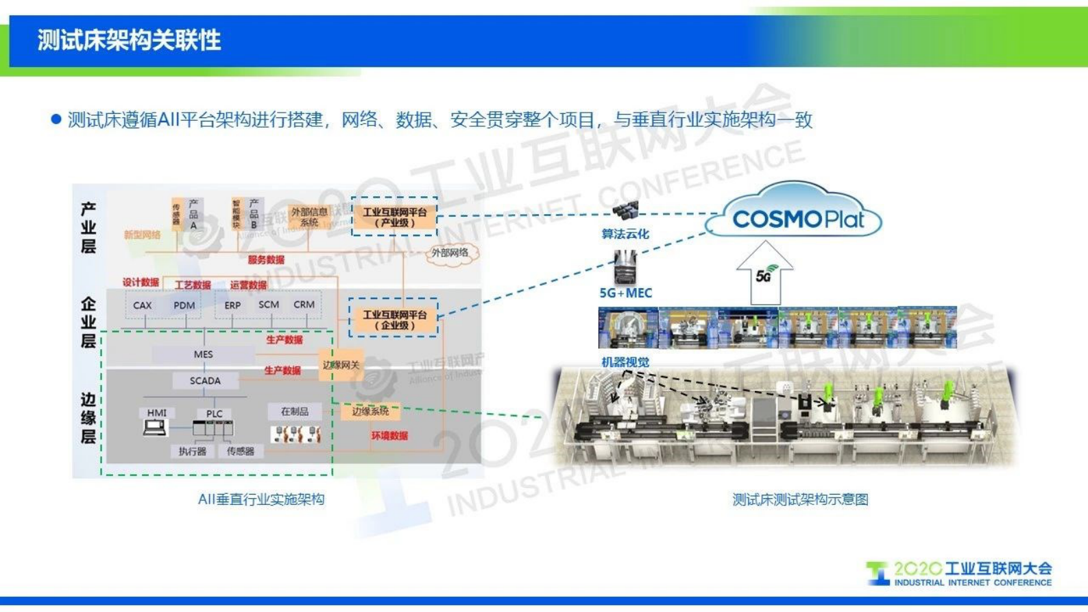 11.鲁效平：基于大规模定制模式的智能+5G验证测试平台 第10页