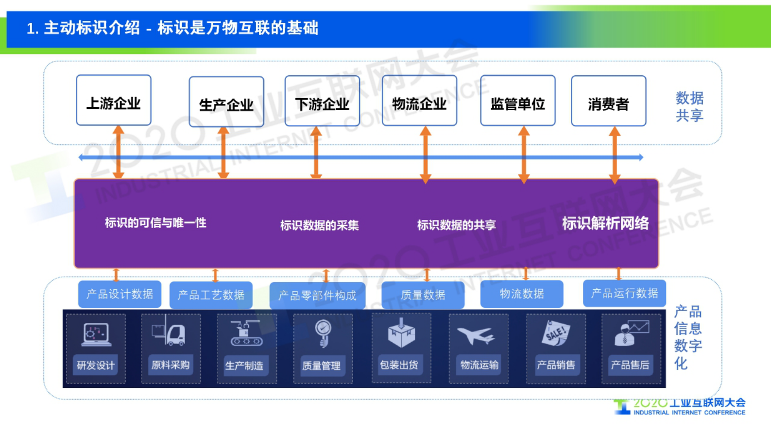 12.马宾：可信标识平台与应用场景 第3页