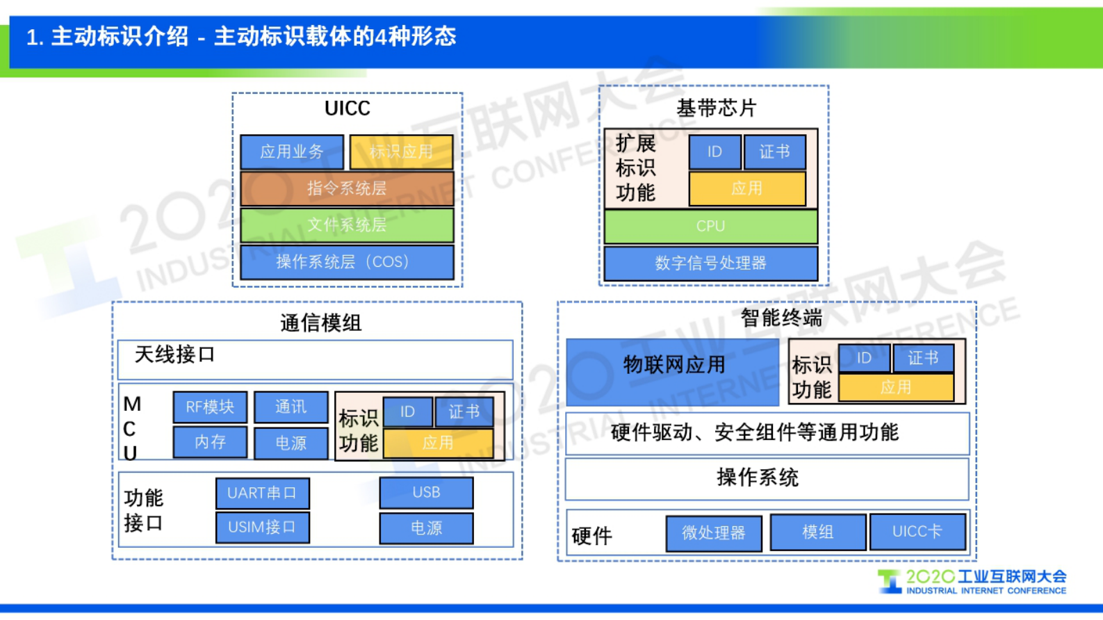 12.马宾：可信标识平台与应用场景 第5页
