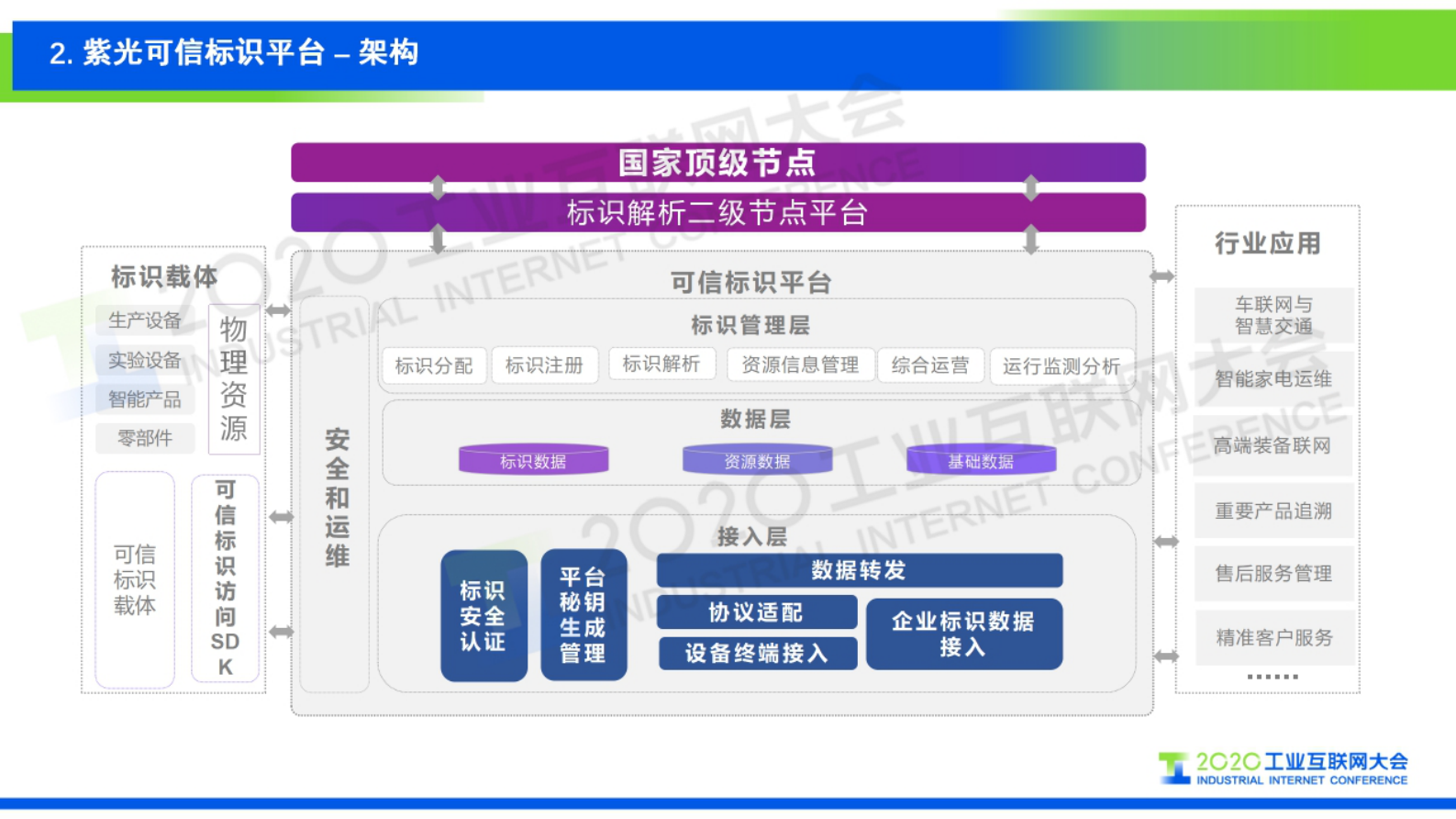 12.马宾：可信标识平台与应用场景 第7页