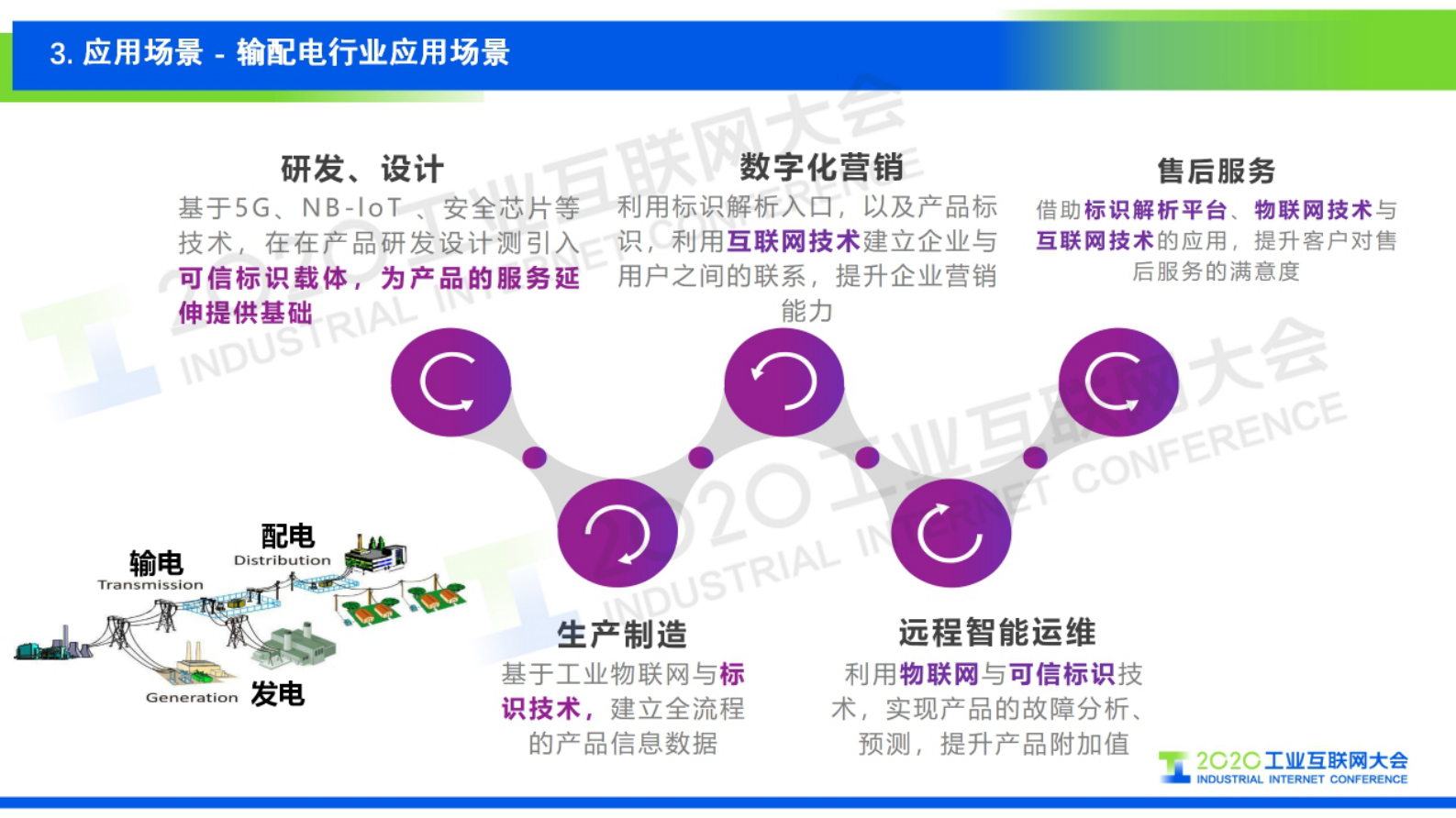 12.马宾：可信标识平台与应用场景 第9页