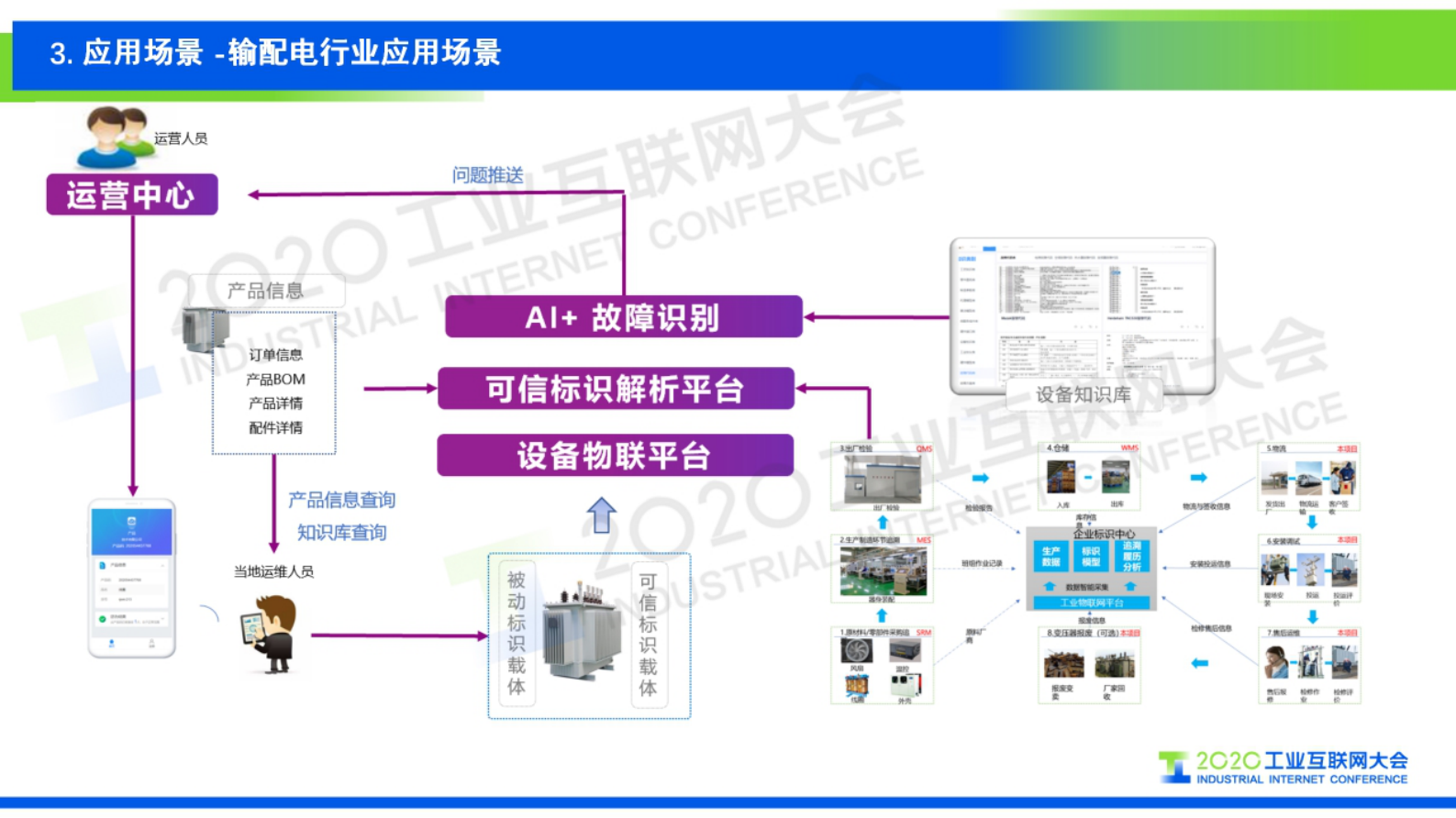 12.马宾：可信标识平台与应用场景 第10页