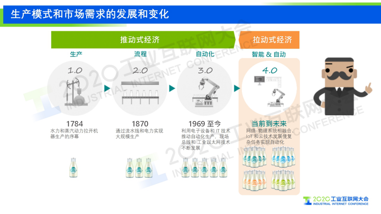 13.马锋：下一代自动化系统的网络基础 ——时间敏感网络（TSN）的应用价值探索 第4页