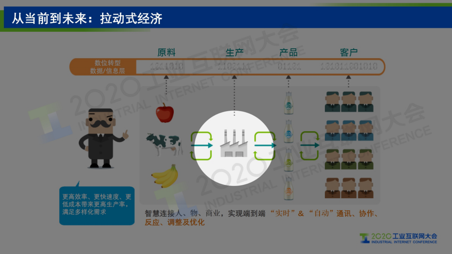 13.马锋：下一代自动化系统的网络基础 ——时间敏感网络（TSN）的应用价值探索 第5页