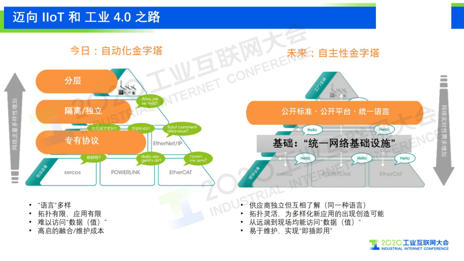 13.马锋：下一代自动化系统的网络基础 ——时间敏感网络（TSN）的应用价值探索 第6页