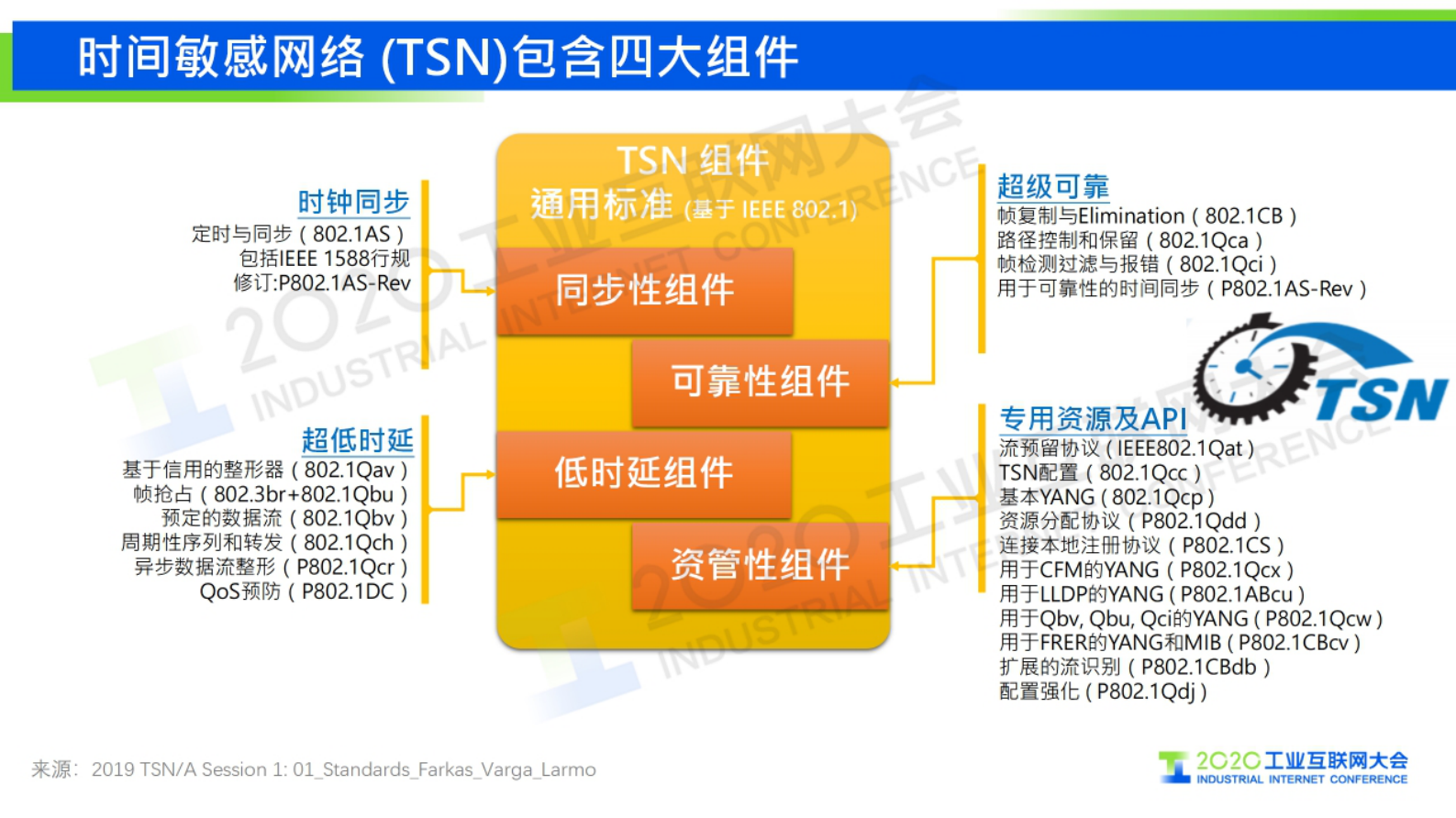 13.马锋：下一代自动化系统的网络基础 ——时间敏感网络（TSN）的应用价值探索 第9页