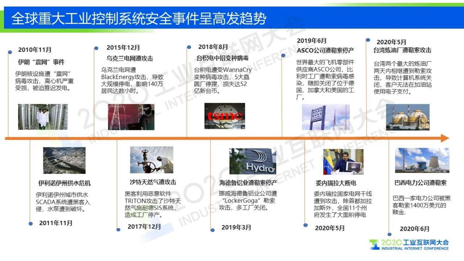 14.齐向东：用安全框架筑牢工业互联网安全防线 第2页