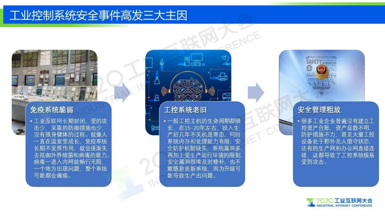 14.齐向东：用安全框架筑牢工业互联网安全防线 第3页