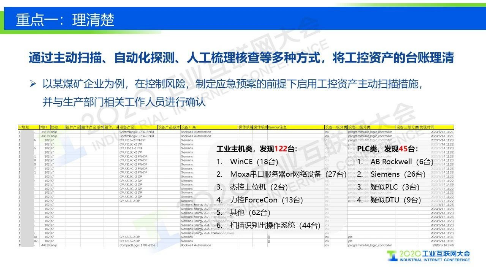 14.齐向东：用安全框架筑牢工业互联网安全防线 第7页