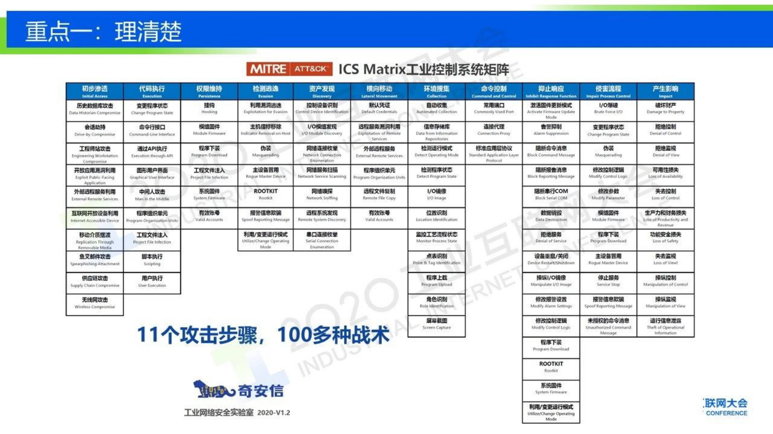 14.齐向东：用安全框架筑牢工业互联网安全防线 第8页