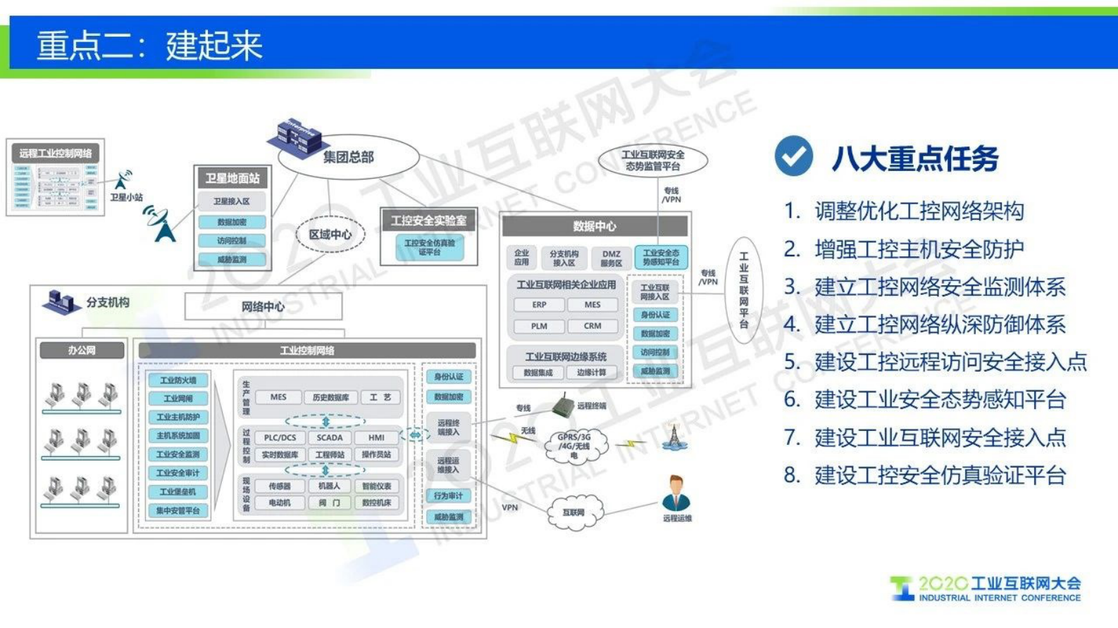 14.齐向东：用安全框架筑牢工业互联网安全防线 第9页
