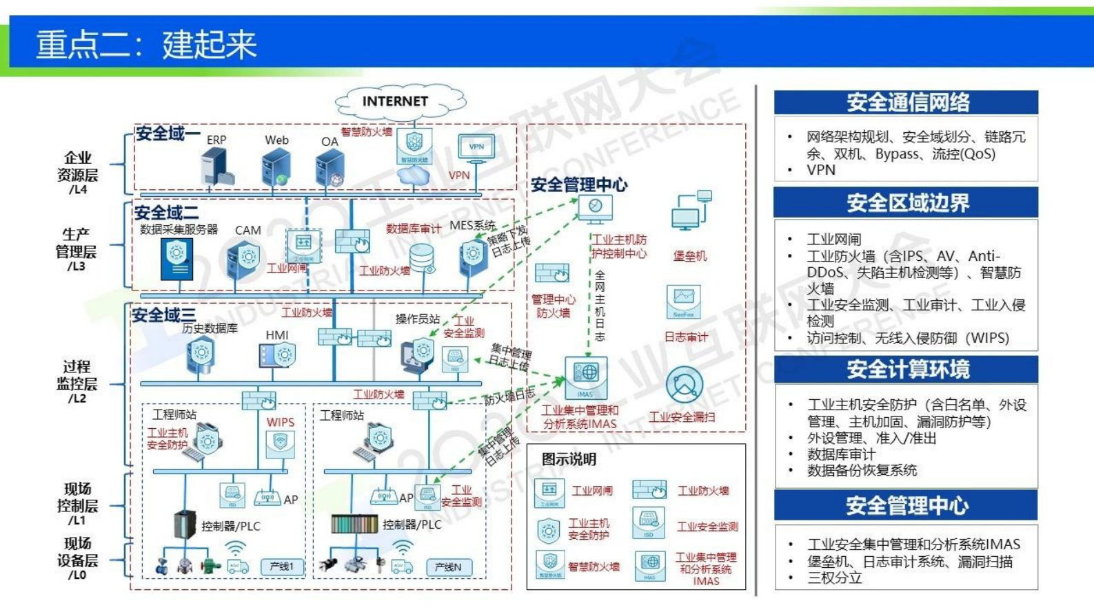 14.齐向东：用安全框架筑牢工业互联网安全防线 第10页