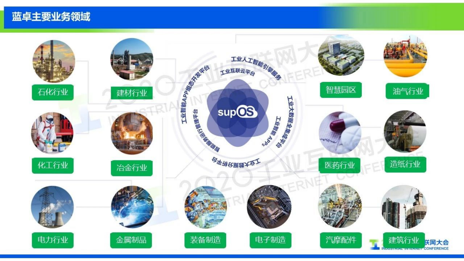 15.邵黎勋：基于supOS工业操作系统的精细化工数字化转型解决方案 第4页