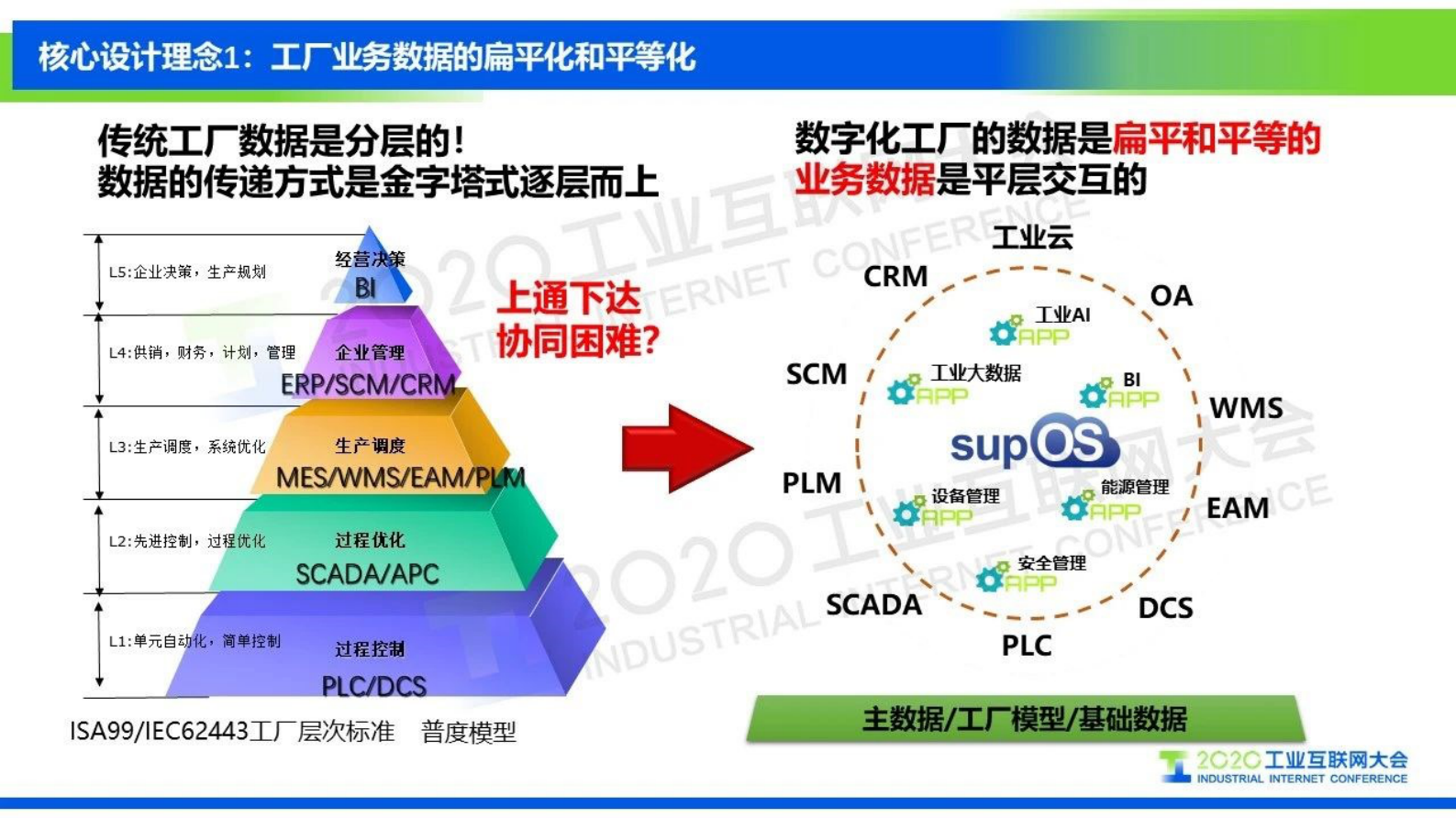 15.邵黎勋：基于supOS工业操作系统的精细化工数字化转型解决方案 第6页