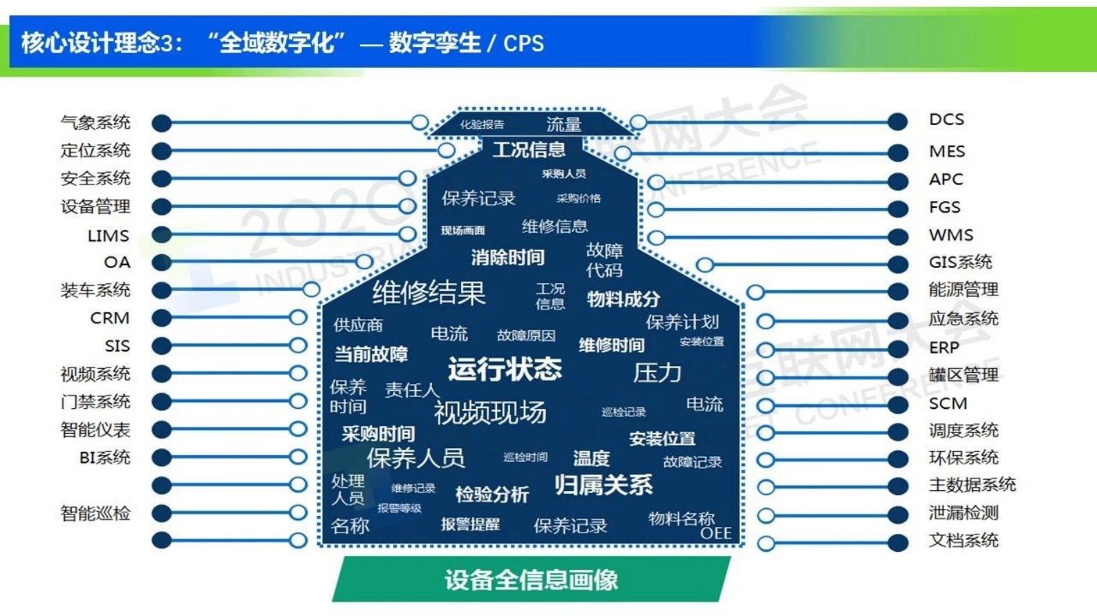 15.邵黎勋：基于supOS工业操作系统的精细化工数字化转型解决方案 第8页