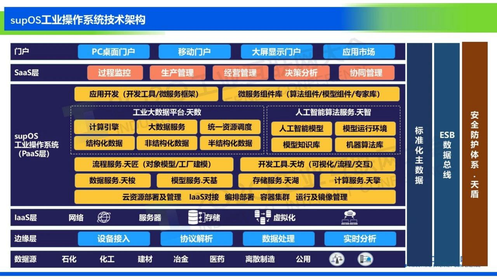 15.邵黎勋：基于supOS工业操作系统的精细化工数字化转型解决方案 第10页