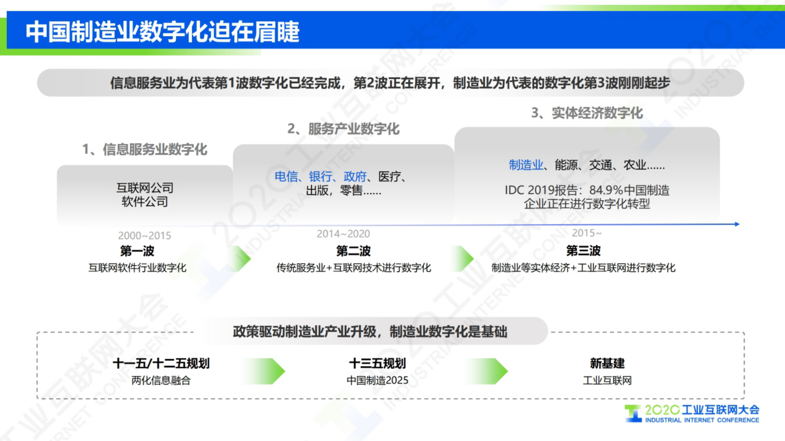16.钟远凡：华为云IoT工业互联网助力新基建 第2页