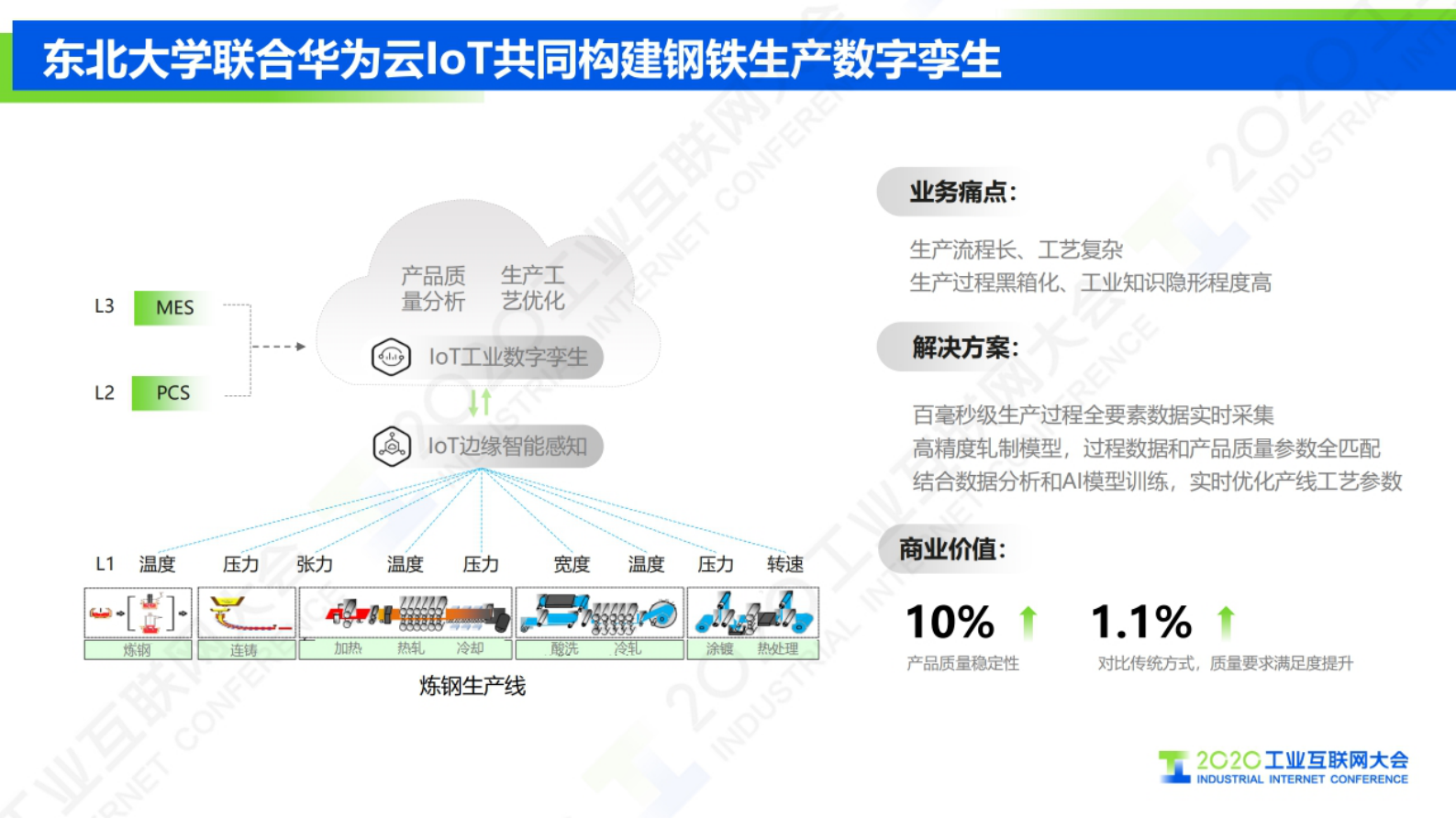 16.钟远凡：华为云IoT工业互联网助力新基建 第6页