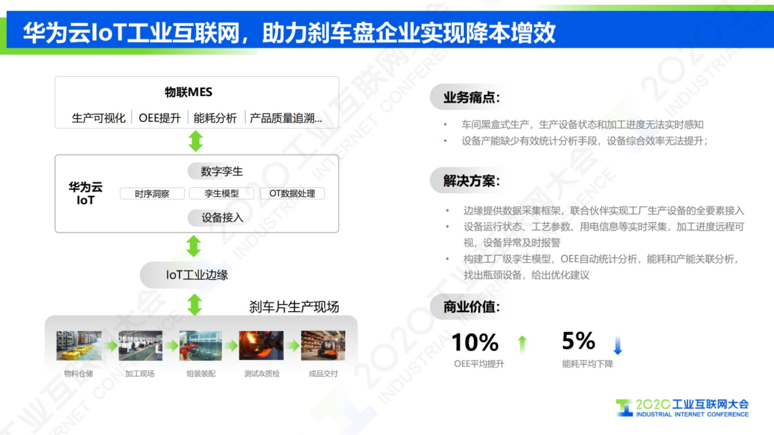 16.钟远凡：华为云IoT工业互联网助力新基建 第7页