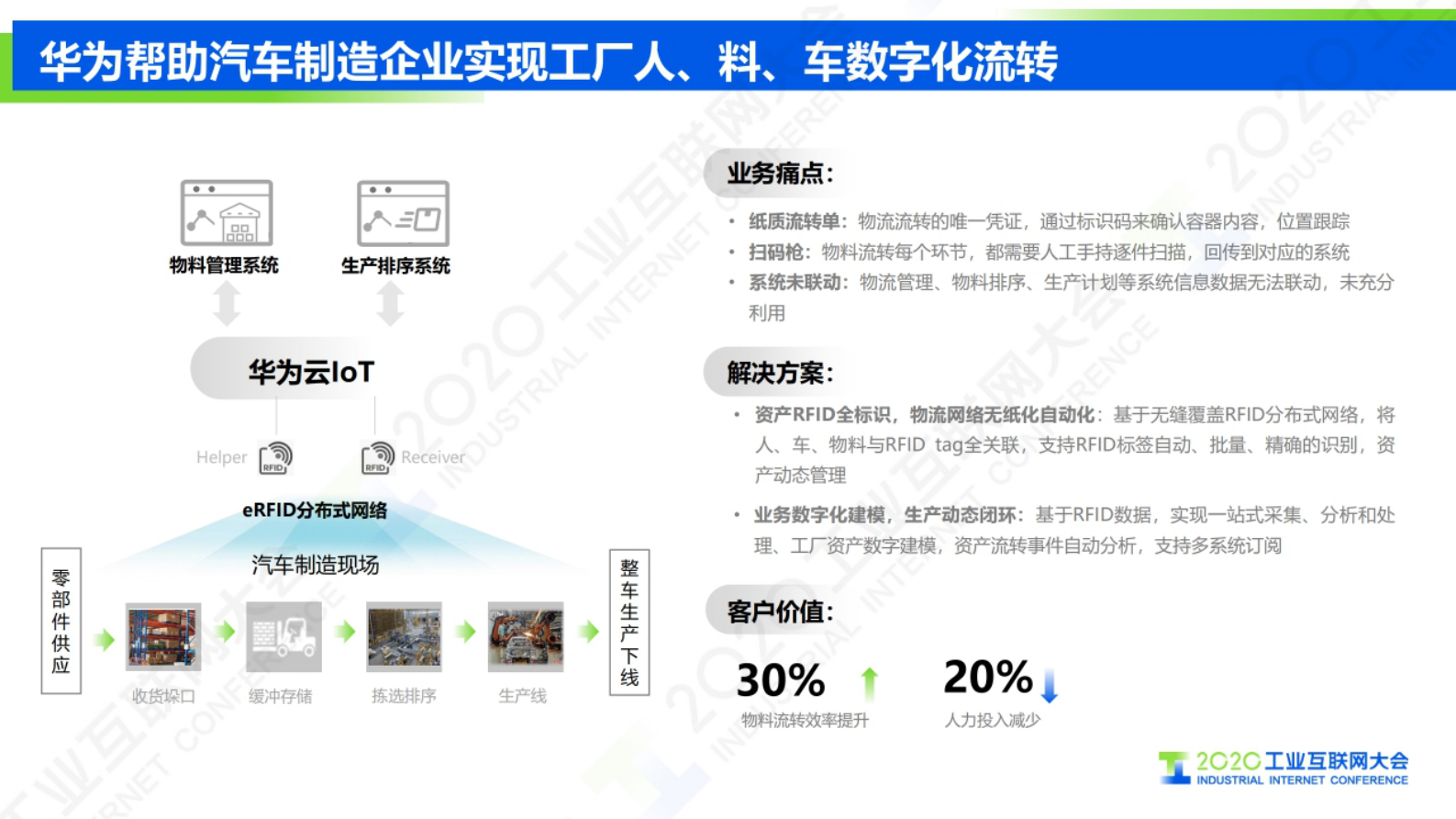 16.钟远凡：华为云IoT工业互联网助力新基建 第8页