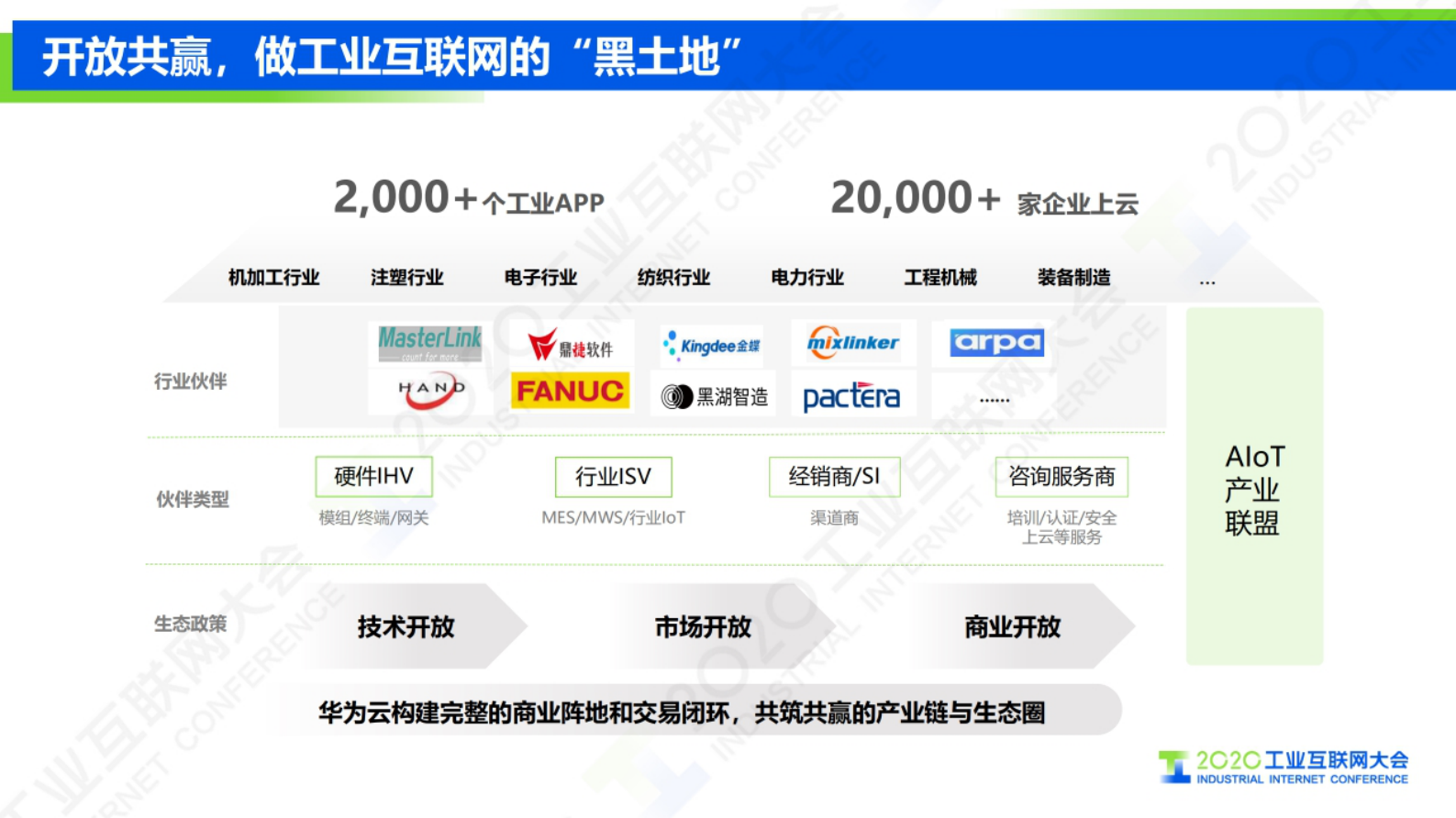 16.钟远凡：华为云IoT工业互联网助力新基建 第9页