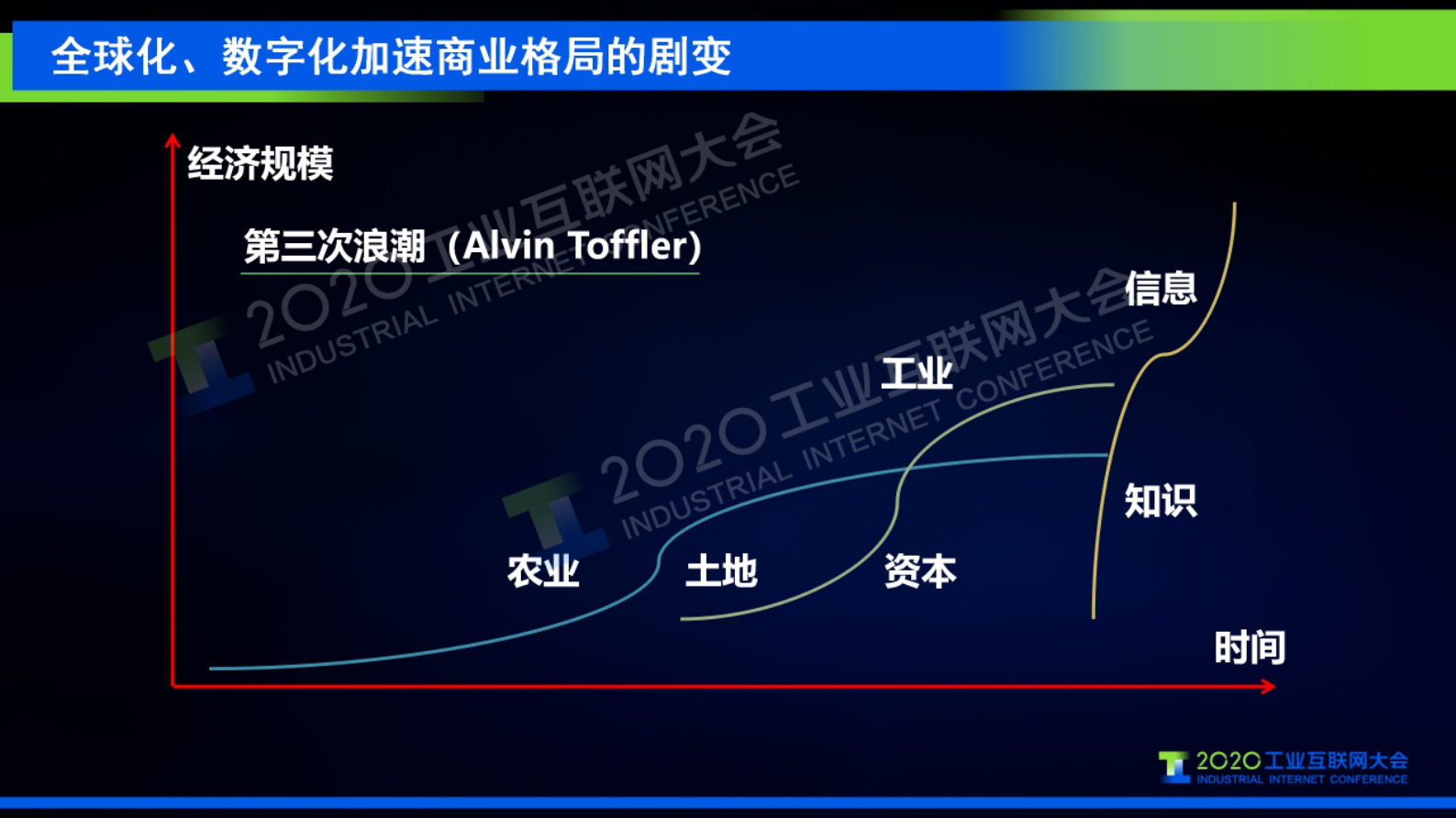 17.褚健：打造工业安卓系统 赋能制造业数字化转型 第3页