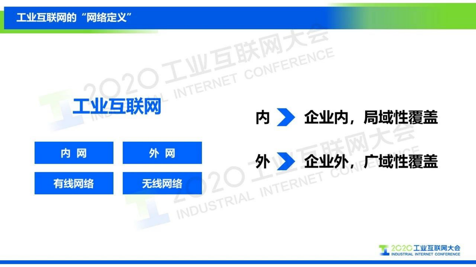 18.范济安：高质量网络对工业互联网的重要性与必要性 第3页