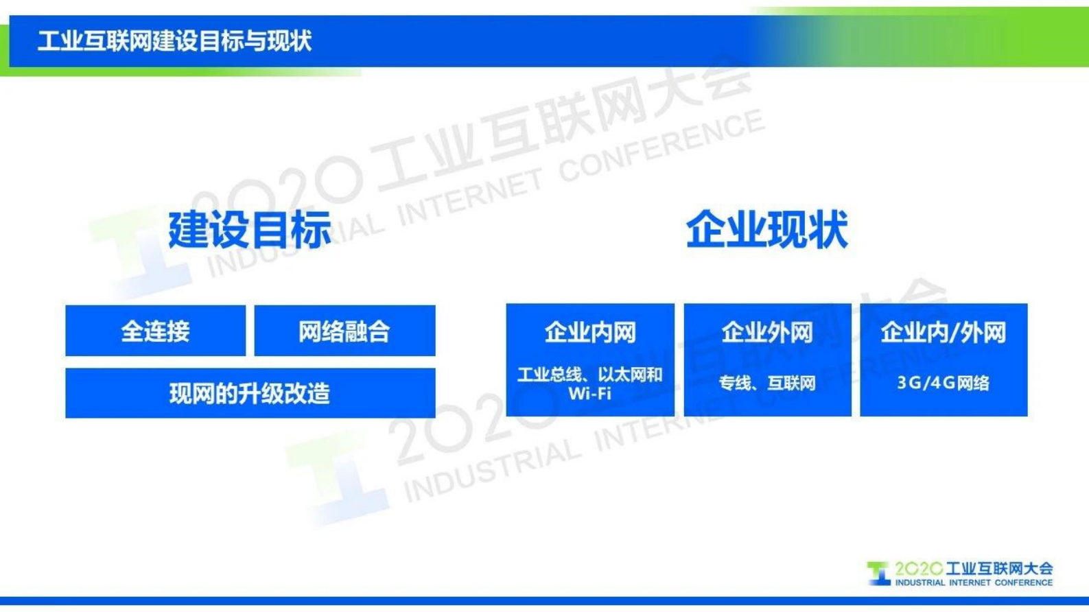 18.范济安：高质量网络对工业互联网的重要性与必要性 第4页