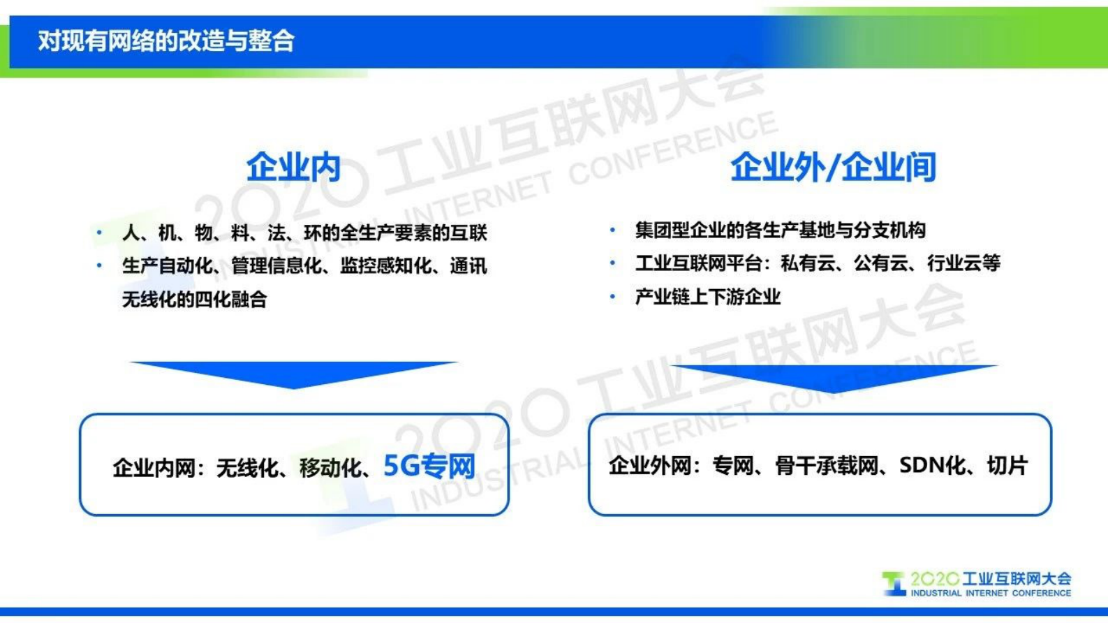 18.范济安：高质量网络对工业互联网的重要性与必要性 第5页