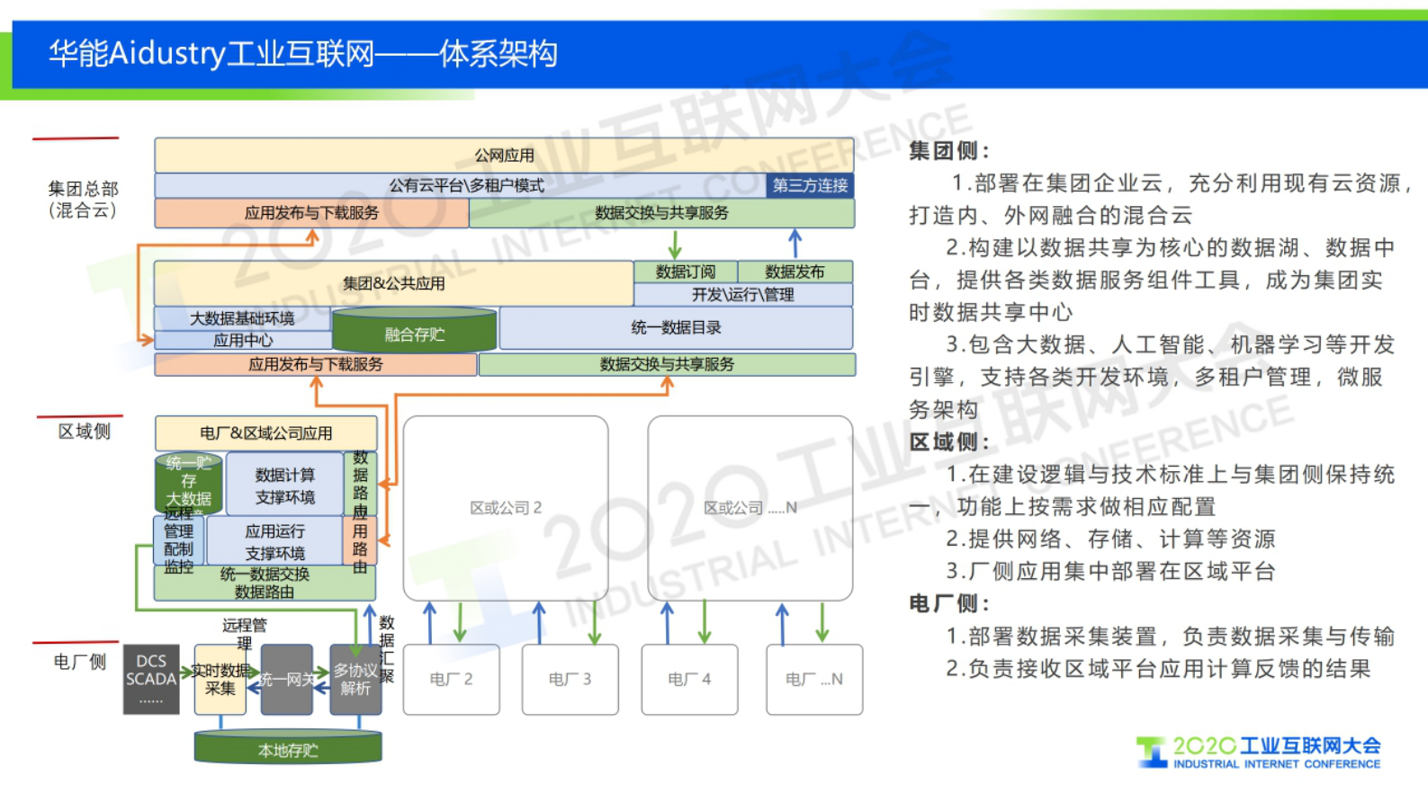 19.范伟宁：华能工业互联网建设情况 第5页