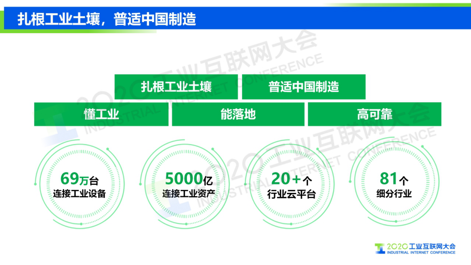 20.贺东东：制造业转型新基座 第3页
