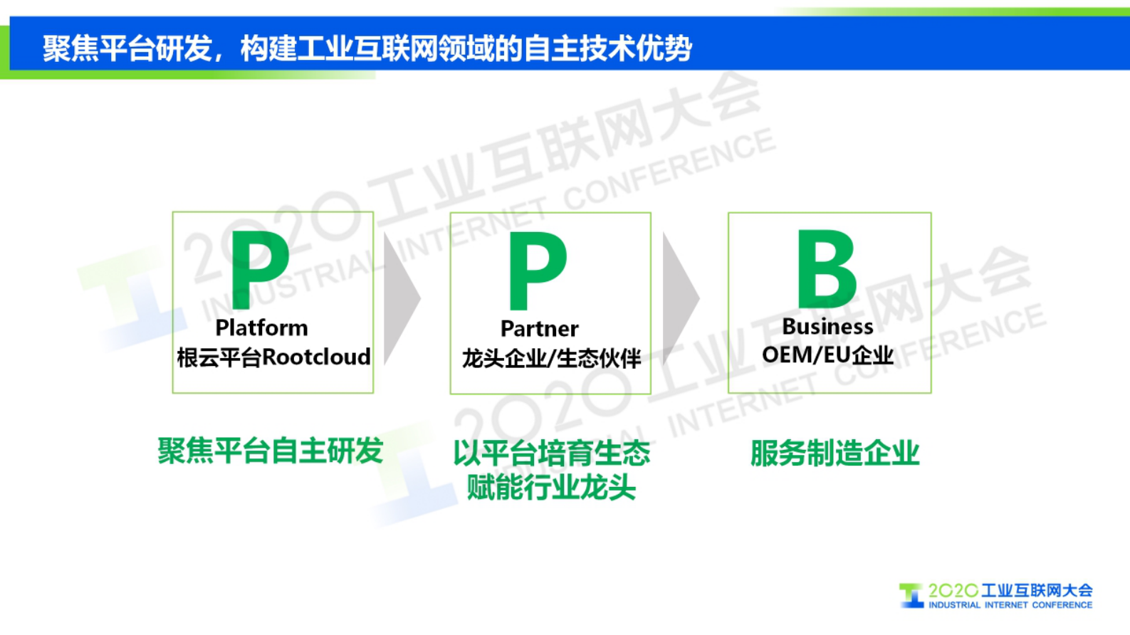 20.贺东东：制造业转型新基座 第6页