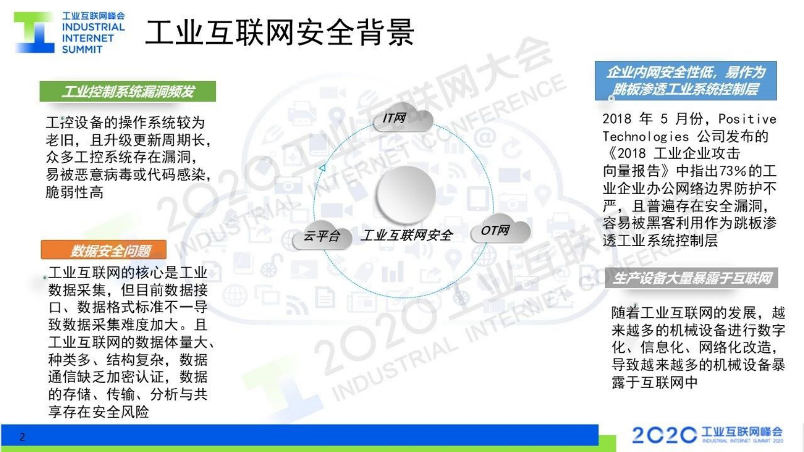 21.胡绍勇：利用欺骗防御技术 保障工业网络安全 第2页