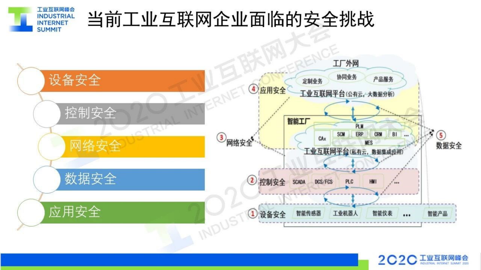 21.胡绍勇：利用欺骗防御技术 保障工业网络安全 第5页