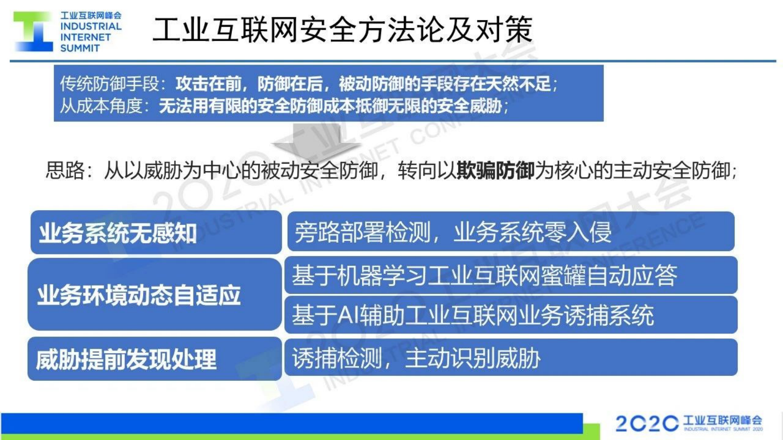 21.胡绍勇：利用欺骗防御技术 保障工业网络安全 第6页