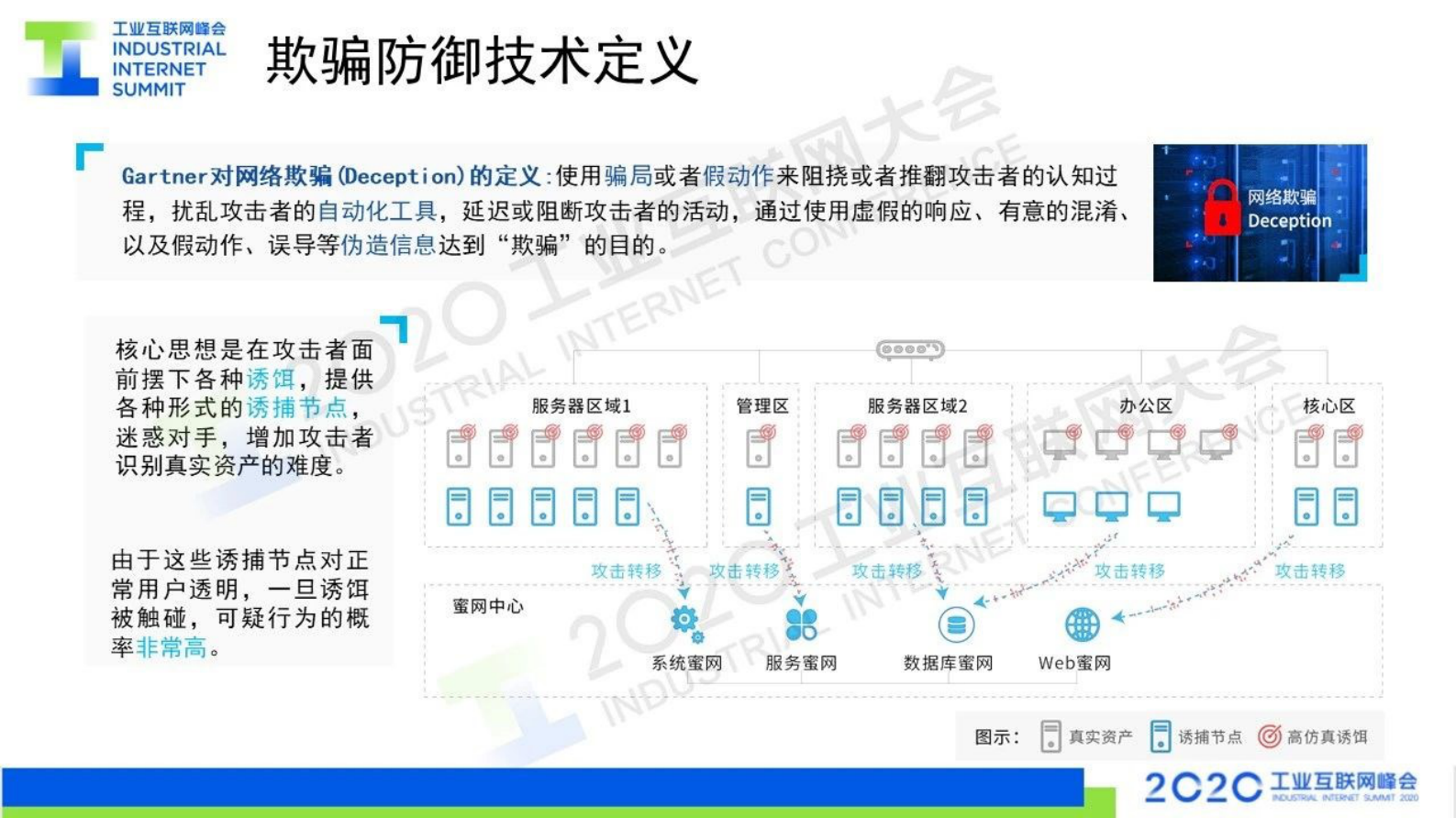 21.胡绍勇：利用欺骗防御技术 保障工业网络安全 第7页