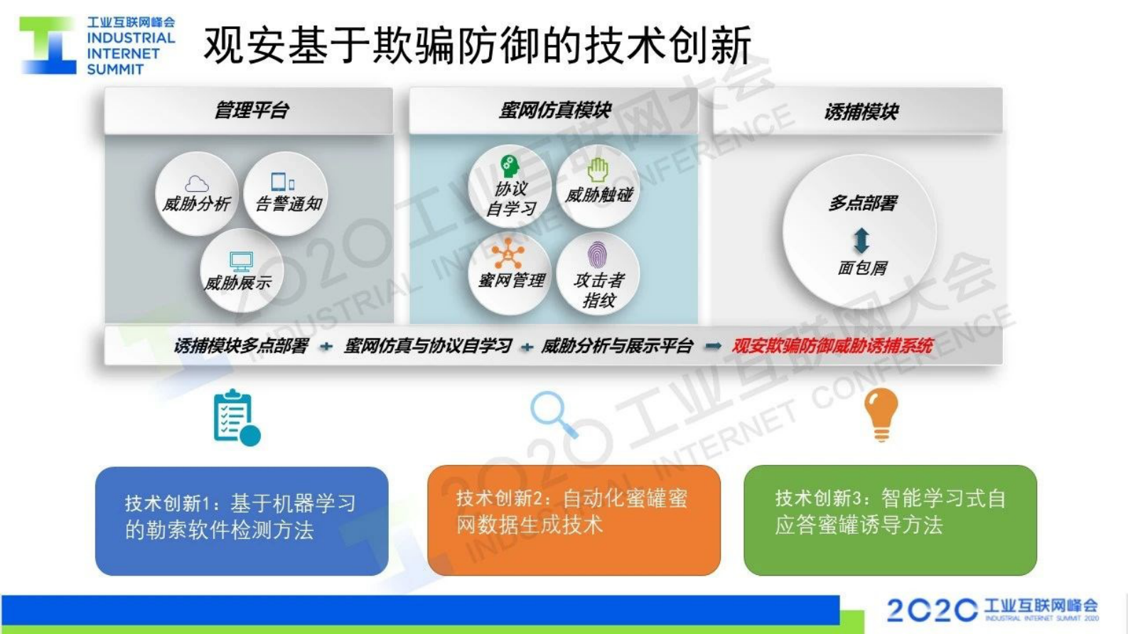 21.胡绍勇：利用欺骗防御技术 保障工业网络安全 第9页