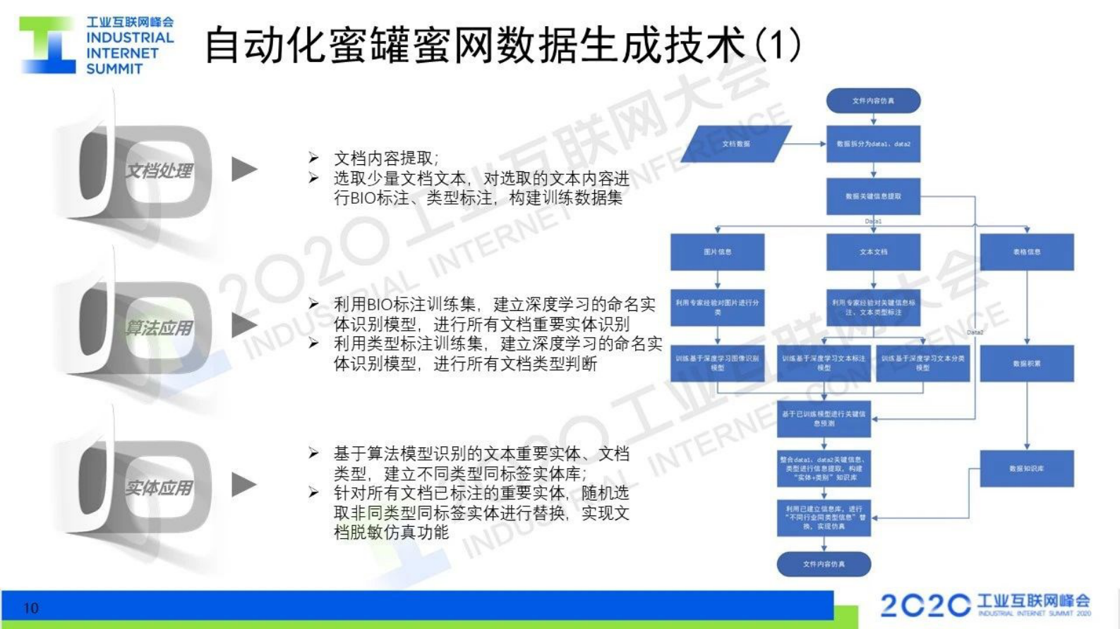 21.胡绍勇：利用欺骗防御技术 保障工业网络安全 第10页